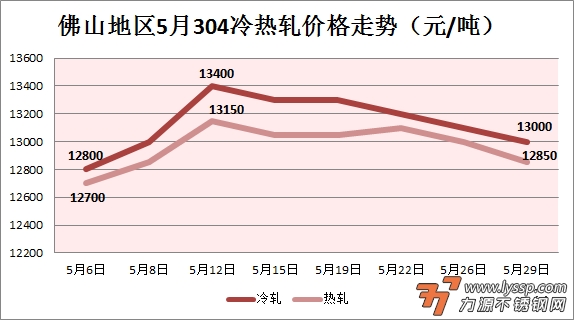 不锈钢装饰行情